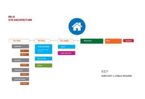 RBBdesignRon - RB+B Architects
