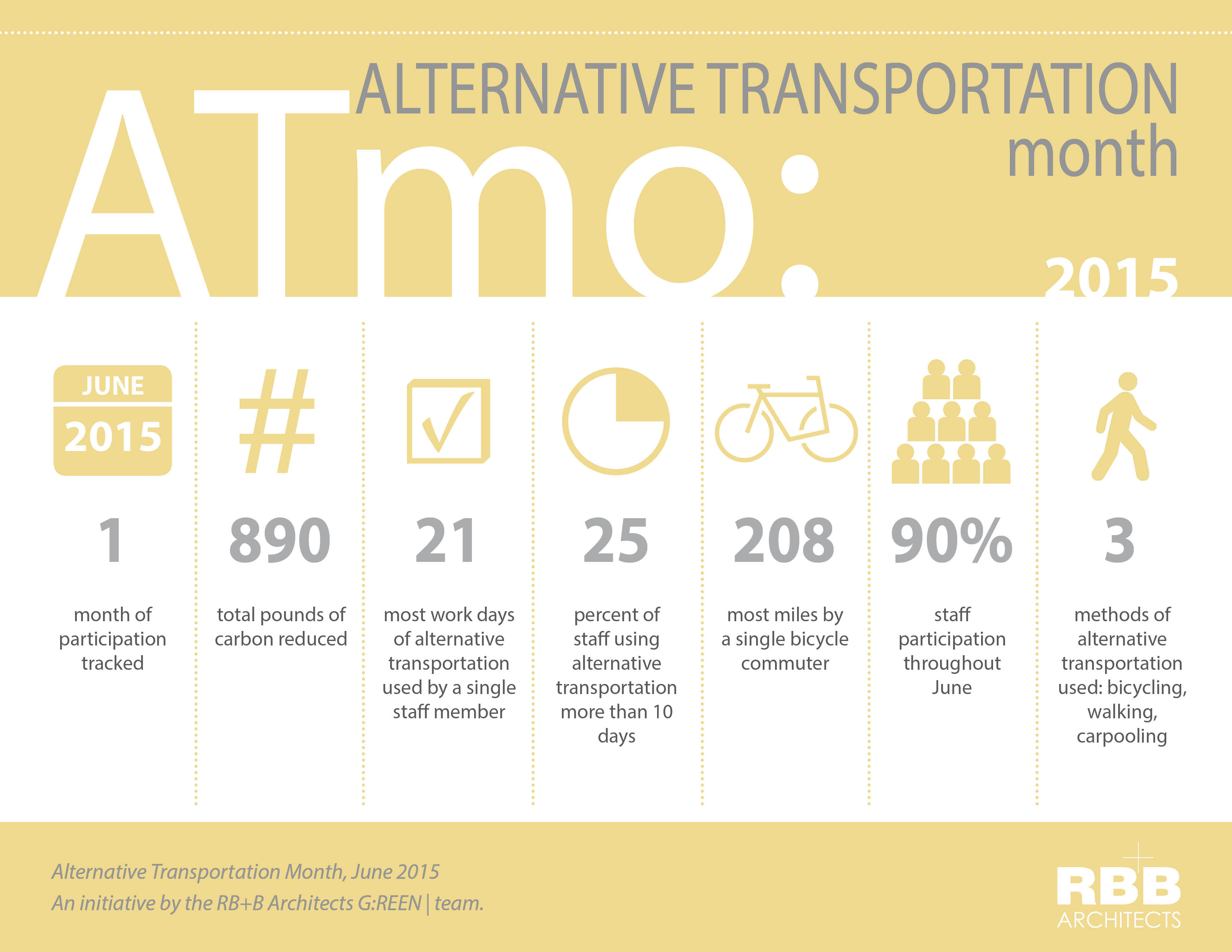 Alternative Transportation Month RB+B Architects