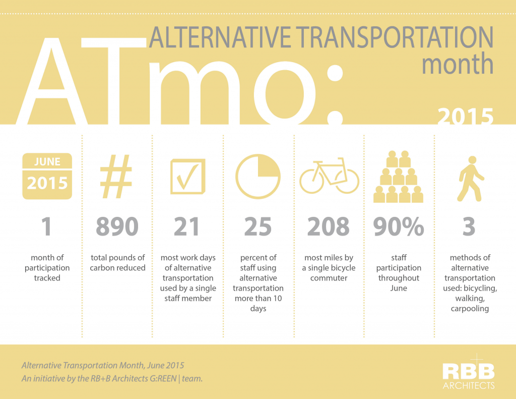 atmo infographic final